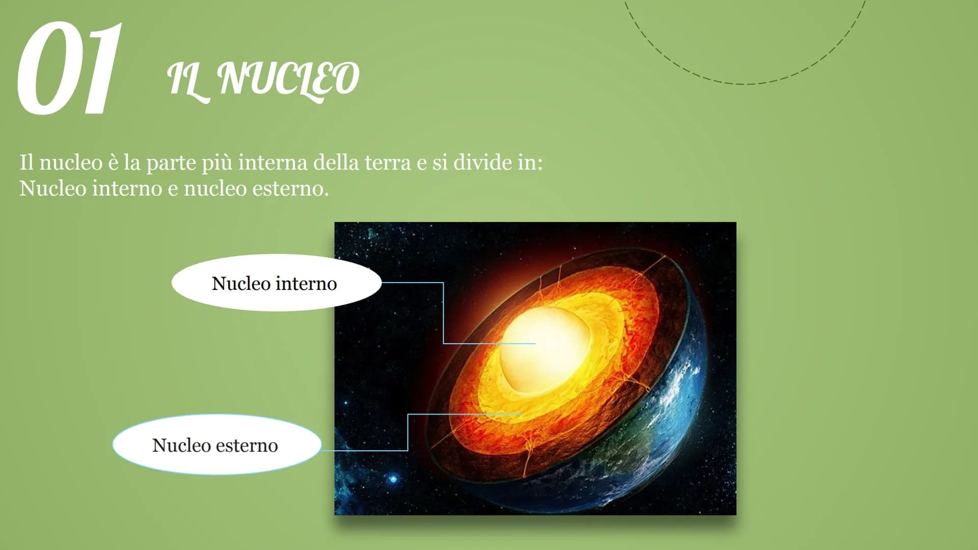 # La struttura
della terra La geologia studia l'origine, la composizione,
la struttura e le trasformazioni della terra.
MANTELLO
CROSTA
T