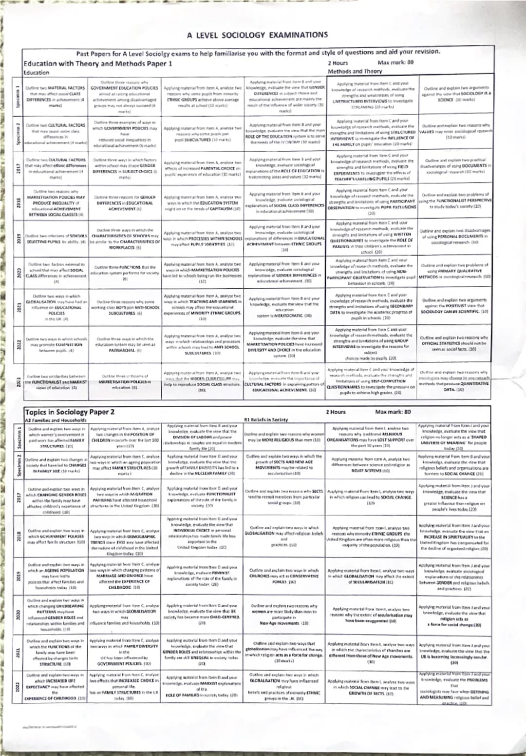 ```
Specimin 2 Soed
A LEVEL SOCIOLOGY EXAMINATIONS
Past Papers for A Level Sociolgy exams to help familiarise you with the format and style