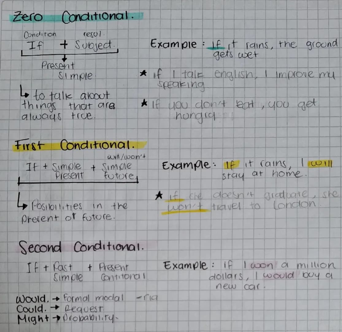 Zero Conditional.
Condition resul
If + Subject.
+
Present
Simple
Lo to talk about
things that are
always true.
First Conditional.
will/w