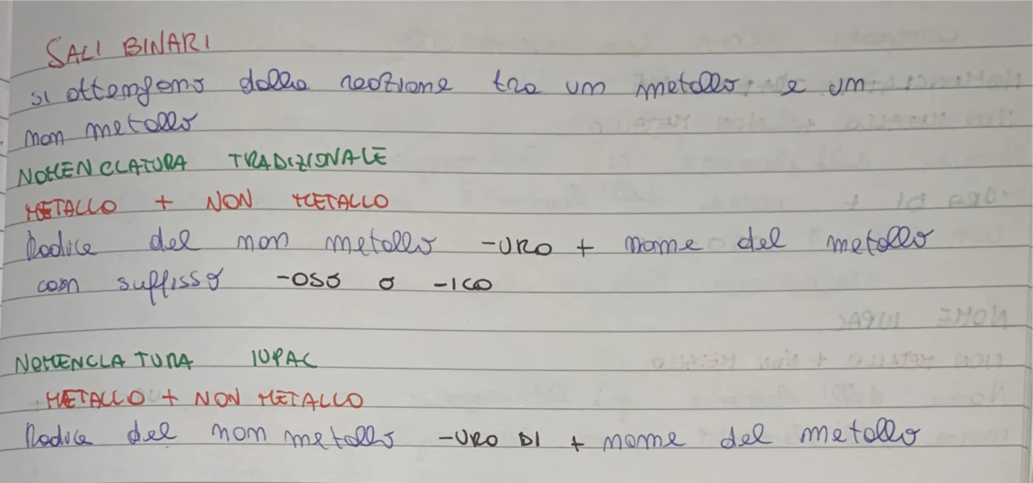 composti BINARI:
Le formule Si Rocova velo amente mettendo come imatice
e ciascun demento il numero di ossidazione dell dow
privato dei segn