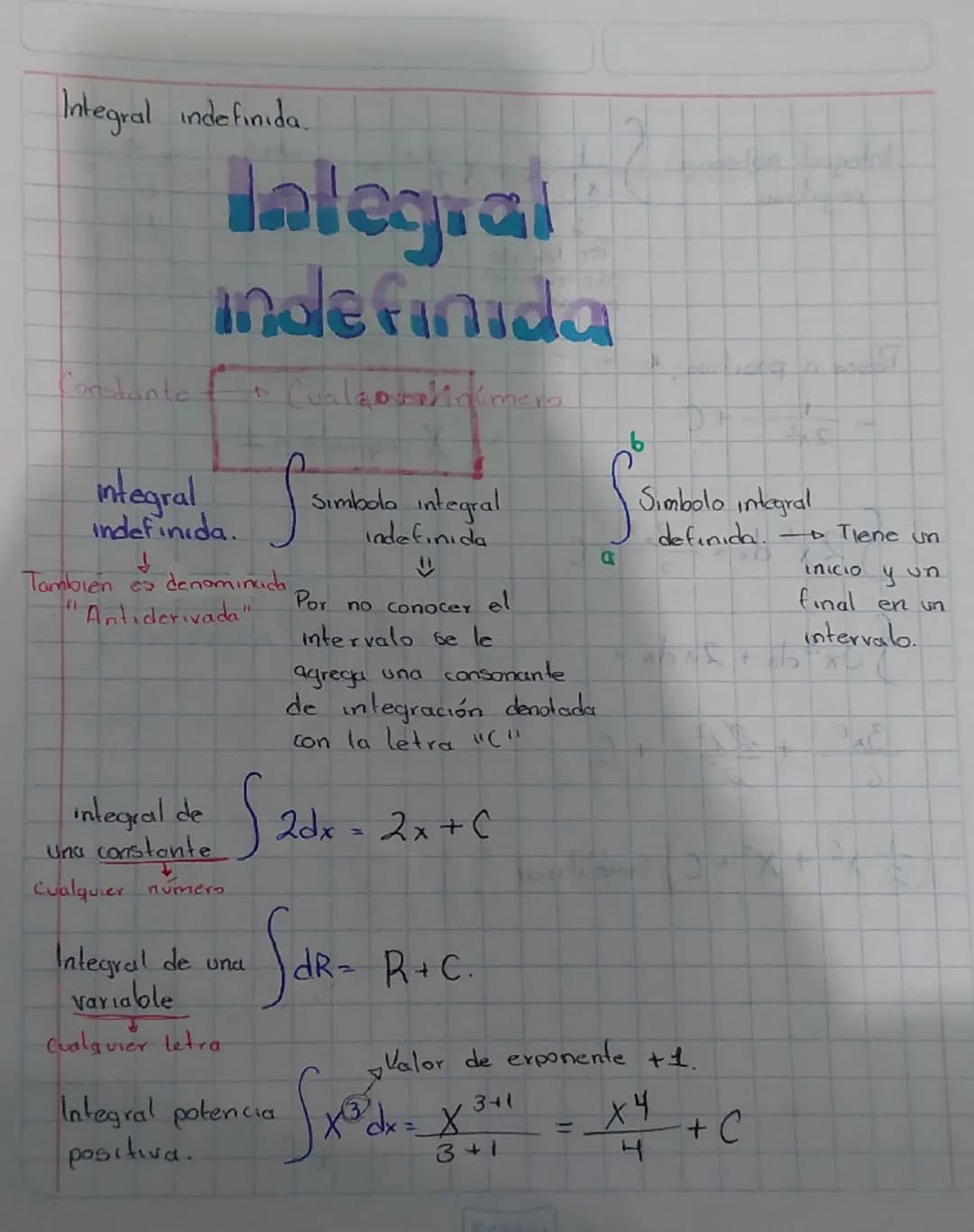 Integral indefinida.
Hategral
indefinida
Constante f
Indefinida.
↓
Cualapontinúmera
S
es denominach
También es
"Antiderivada"
Simbolo inte