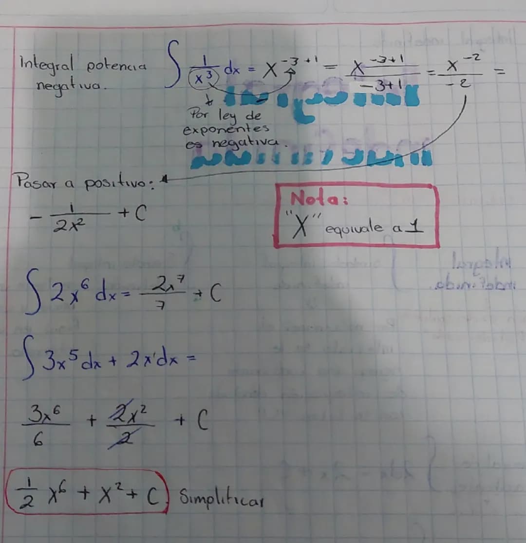 Integral indefinida.
Hategral
indefinida
Constante f
Indefinida.
↓
Cualapontinúmera
S
es denominach
También es
"Antiderivada"
Simbolo inte