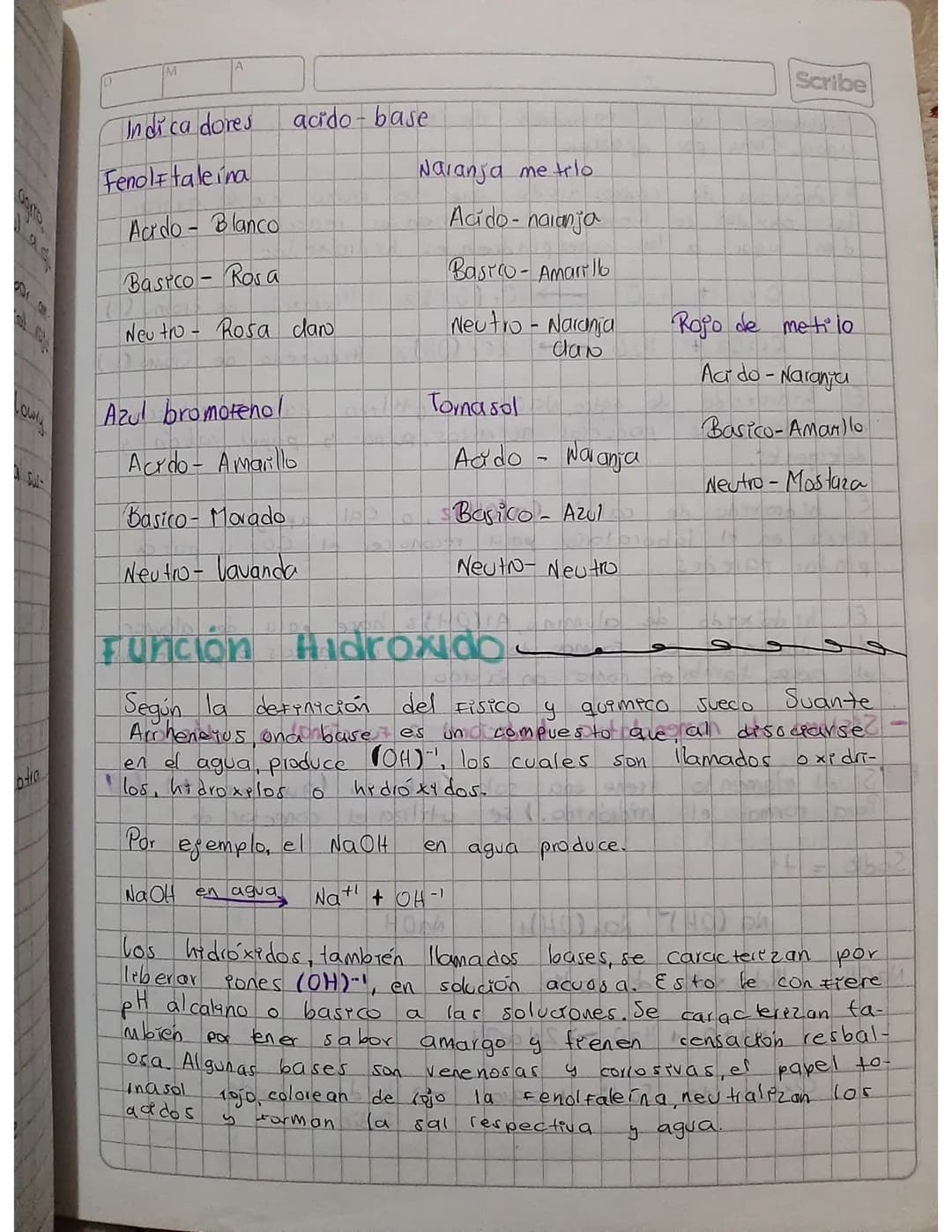 # nomenclatura HIPROXIDOS
Resumen Videos:
* Acidos y Bases. de Arrhenius.
- Acidos= Producen iones $H^+$ disueltos en agua, sabor agr