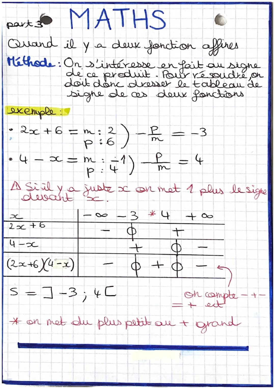 part 1
# MATHS
Fonctions affines
Fonction affine: Soit of une fonction définie surR.
On dit que f est une fendion
affine si et seulement i