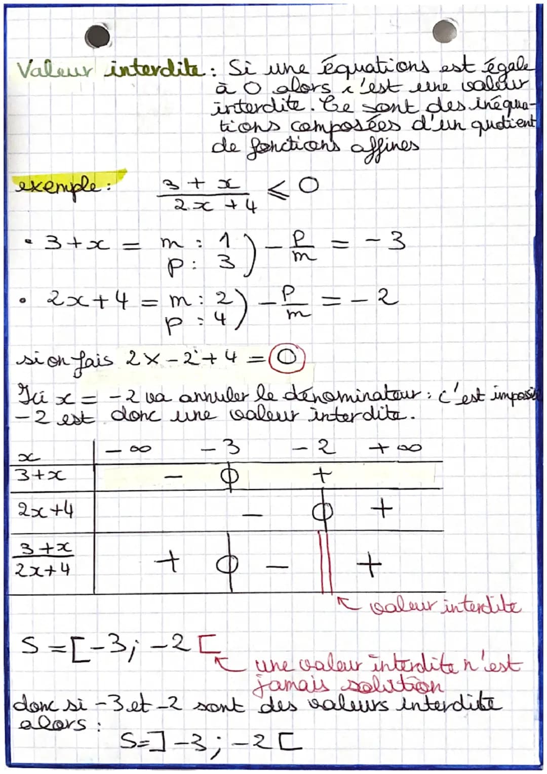 part 1
# MATHS
Fonctions affines
Fonction affine: Soit of une fonction définie surR.
On dit que f est une fendion
affine si et seulement i