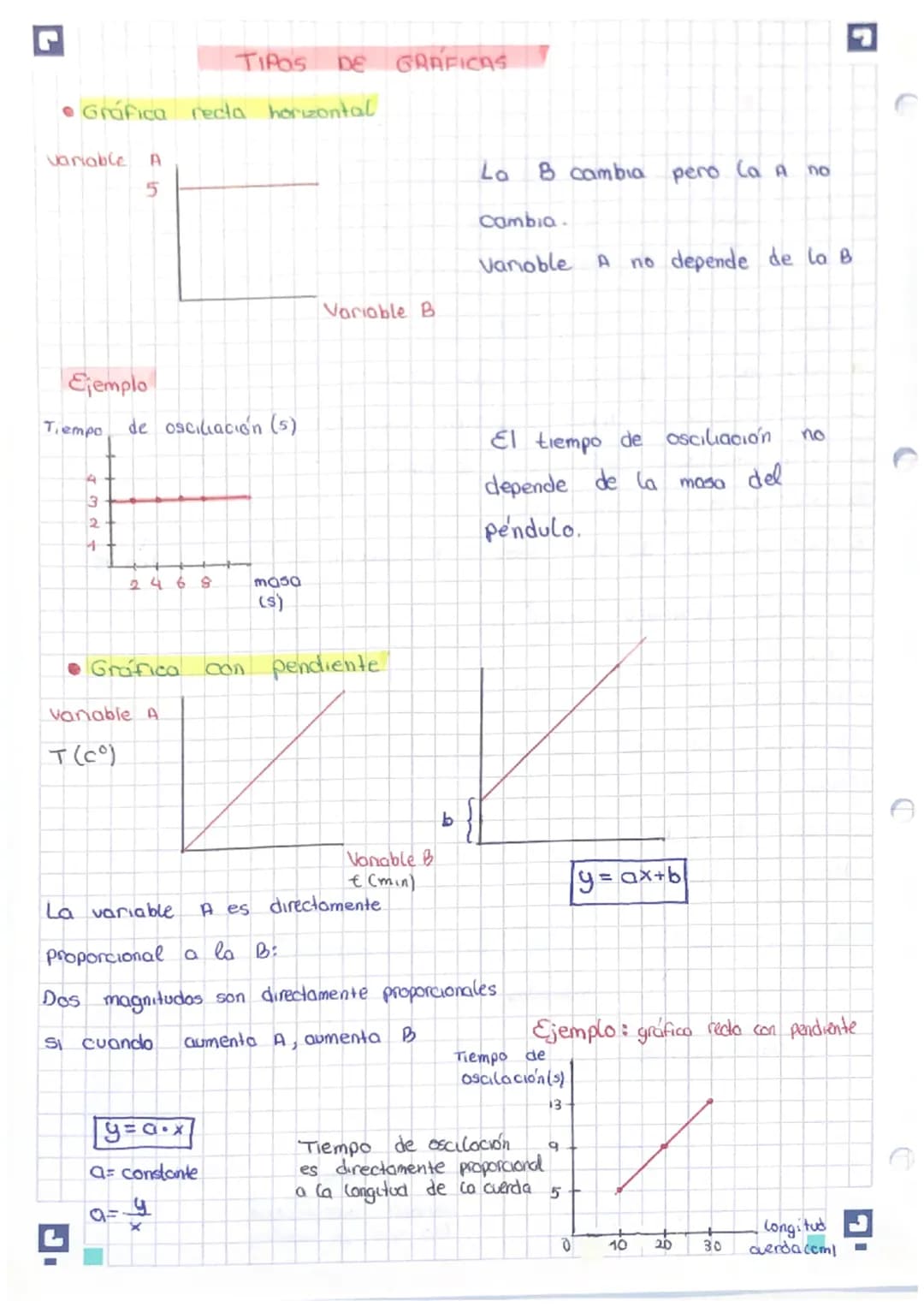- •Física y química
UNIDAD 1: EL MÉTODO CIENTÍFICO
CIENCIA: Conocimiento que estudia las cosas a través del
estudia, observación y experim