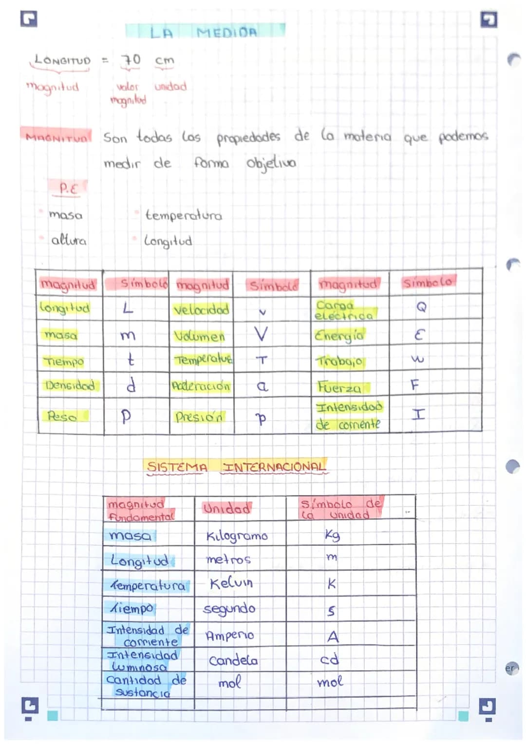 - •Física y química
UNIDAD 1: EL MÉTODO CIENTÍFICO
CIENCIA: Conocimiento que estudia las cosas a través del
estudia, observación y experim