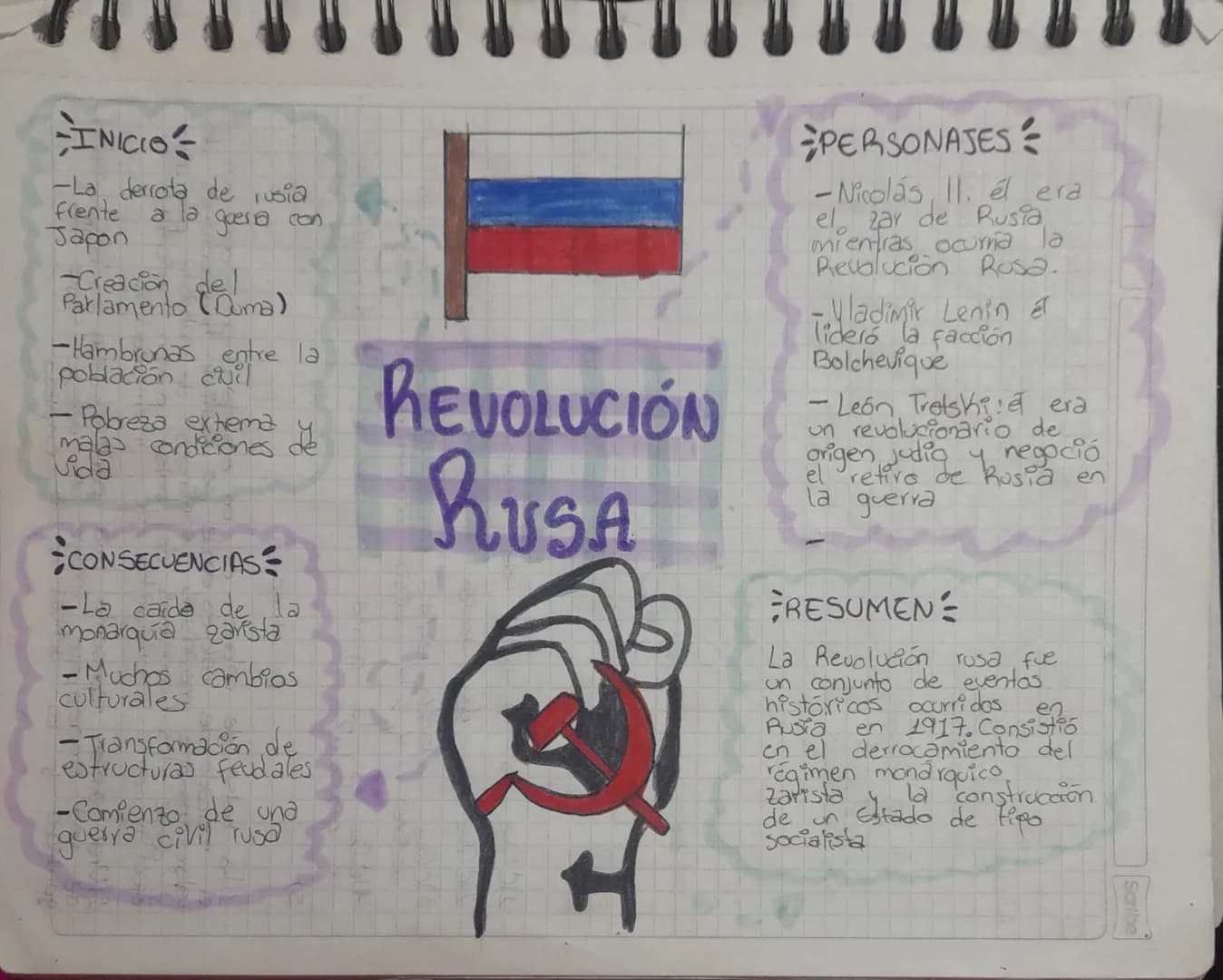 INICIO
-La derrota de rusia
frente a la guerra con
Japon
-Creación del
Parlamento (Cuma)
-Hambrunas entre la
población cuil
Pobreza extema
m