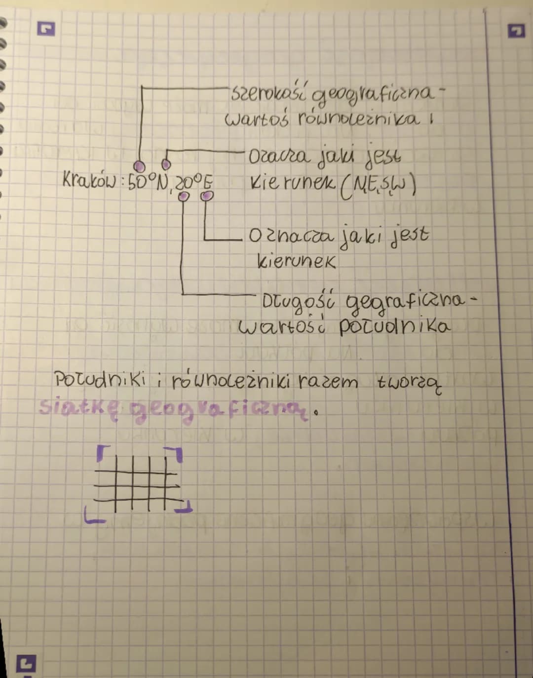 # Geografia
- współrzędne geograficzne
pavayuzi i varjouzini
Potupniki-wszystkie mają tę sama
długość. Dwa spośród nich -
dzielą kulę
zie