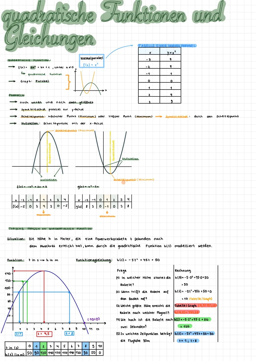 # quadratische Funktionen und
Gleichungen
QUADRATISCHE FUNKTION/
* f(x) = ax² + bx + c, wobei a≠0
* quadratische Funktion
* Graph: Parabe