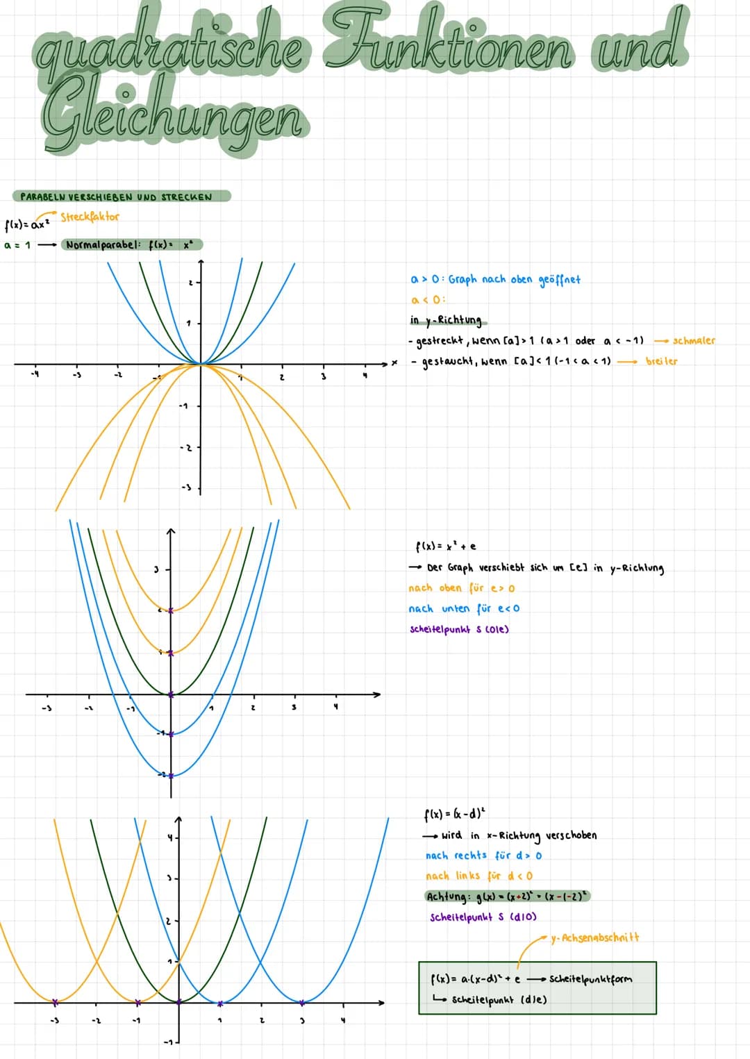 # quadratische Funktionen und
Gleichungen
QUADRATISCHE FUNKTION/
* f(x) = ax² + bx + c, wobei a≠0
* quadratische Funktion
* Graph: Parabe