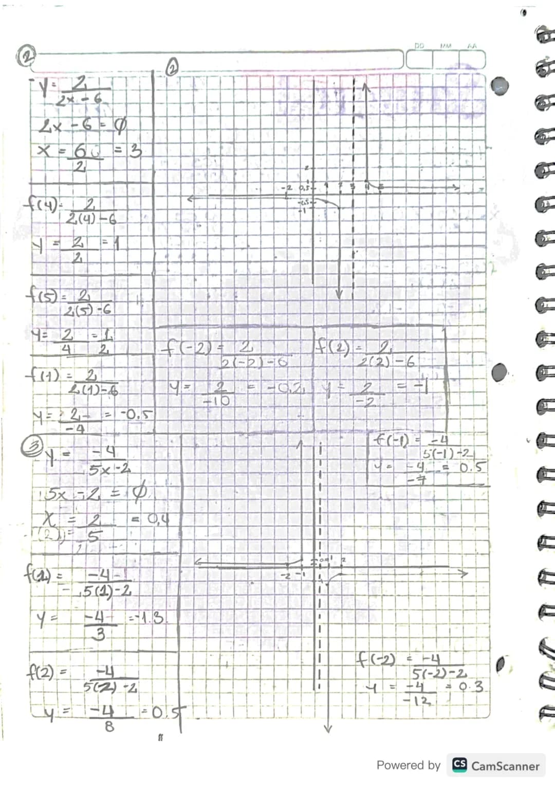 2
y=2x-6
2x-6=0
X=$\frac{6}{2}$=3
f(4)=$\frac{2}{2(4)-6}$
y=$\frac{2}{2}$=1
f(5)=$\frac{2}{2(5)-6}$
y=$\frac{2}{4}$=$\frac{1}{2}$
f(-2)=$