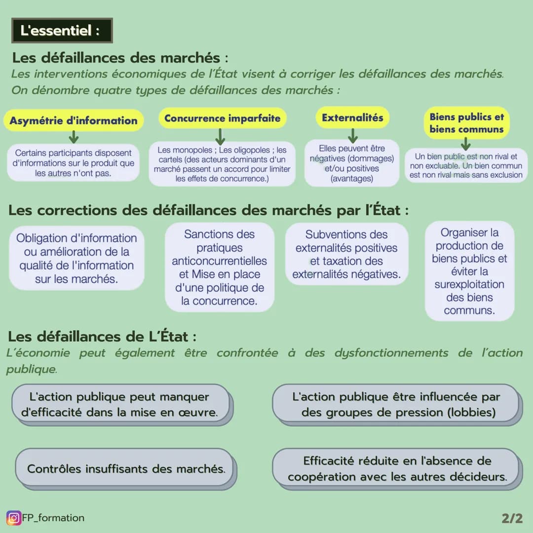 (Thème 6)
# Défaillances des marchés et défaillances de l'Etat
Fiche eco
Term STMG
## Les notions:
**Défaillances des marchés:** Situation