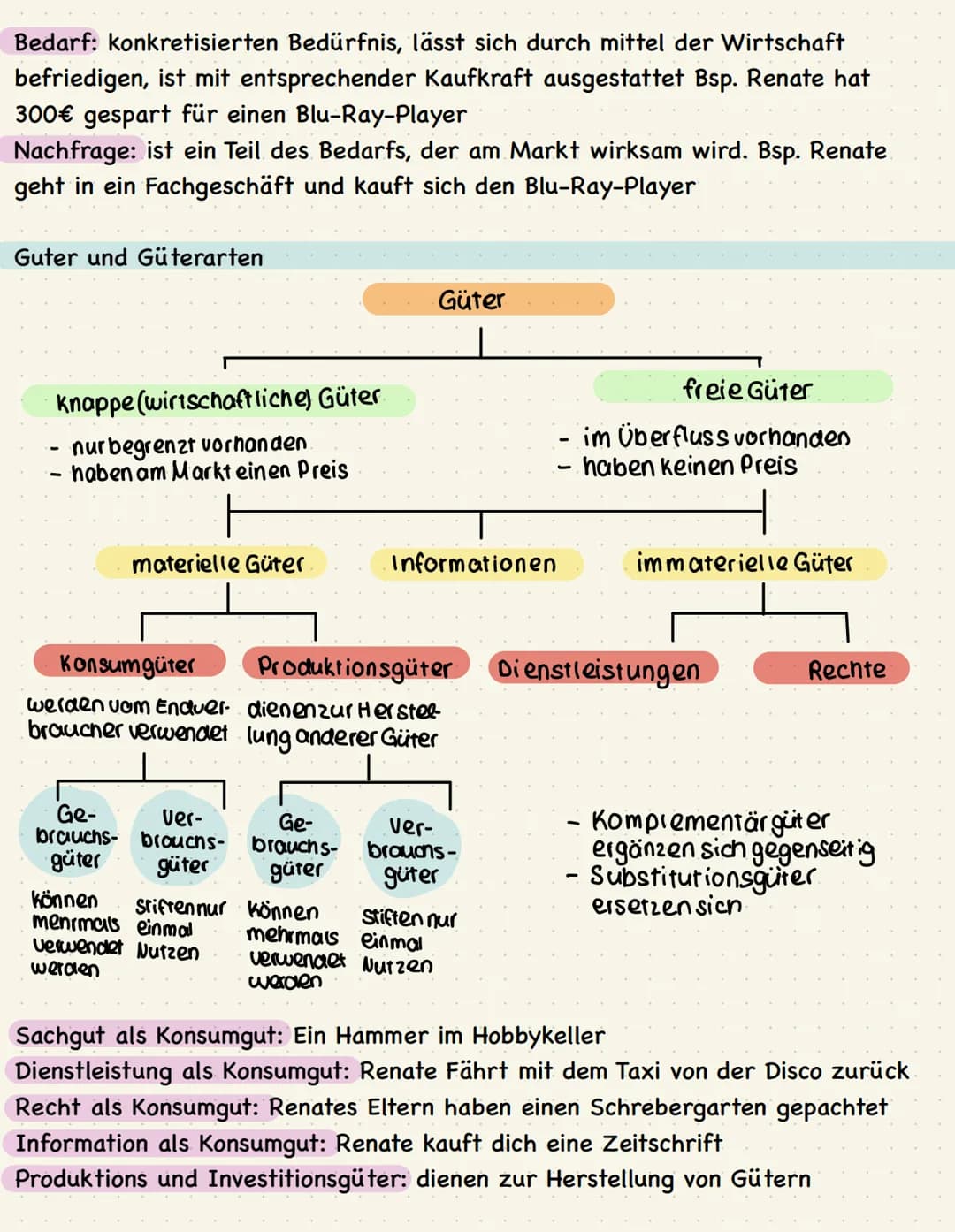 # Wirtschaft Lernzettel
Wirtschaftliche Grundlagen (Bedürfnis, Bedarf, Nachfrage)
Bedürfnis: Alle Wirtschaftlichen Wünsche der Menschen, i.