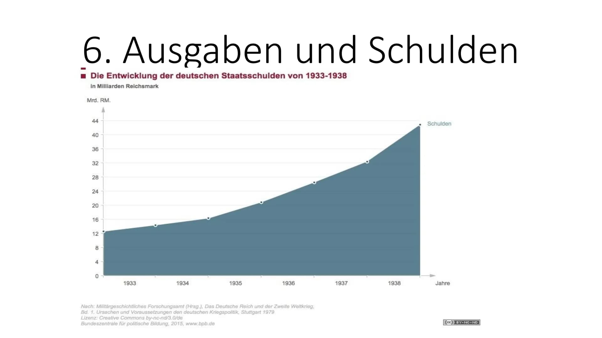 NS-Wirtschaftspolitik
War die NS-Wirtschaftspolitik Eine
gelungene Wirtschaftspolitik ?
Der Mann mit den zwei Gesichtern
Karikatur aus 'Le