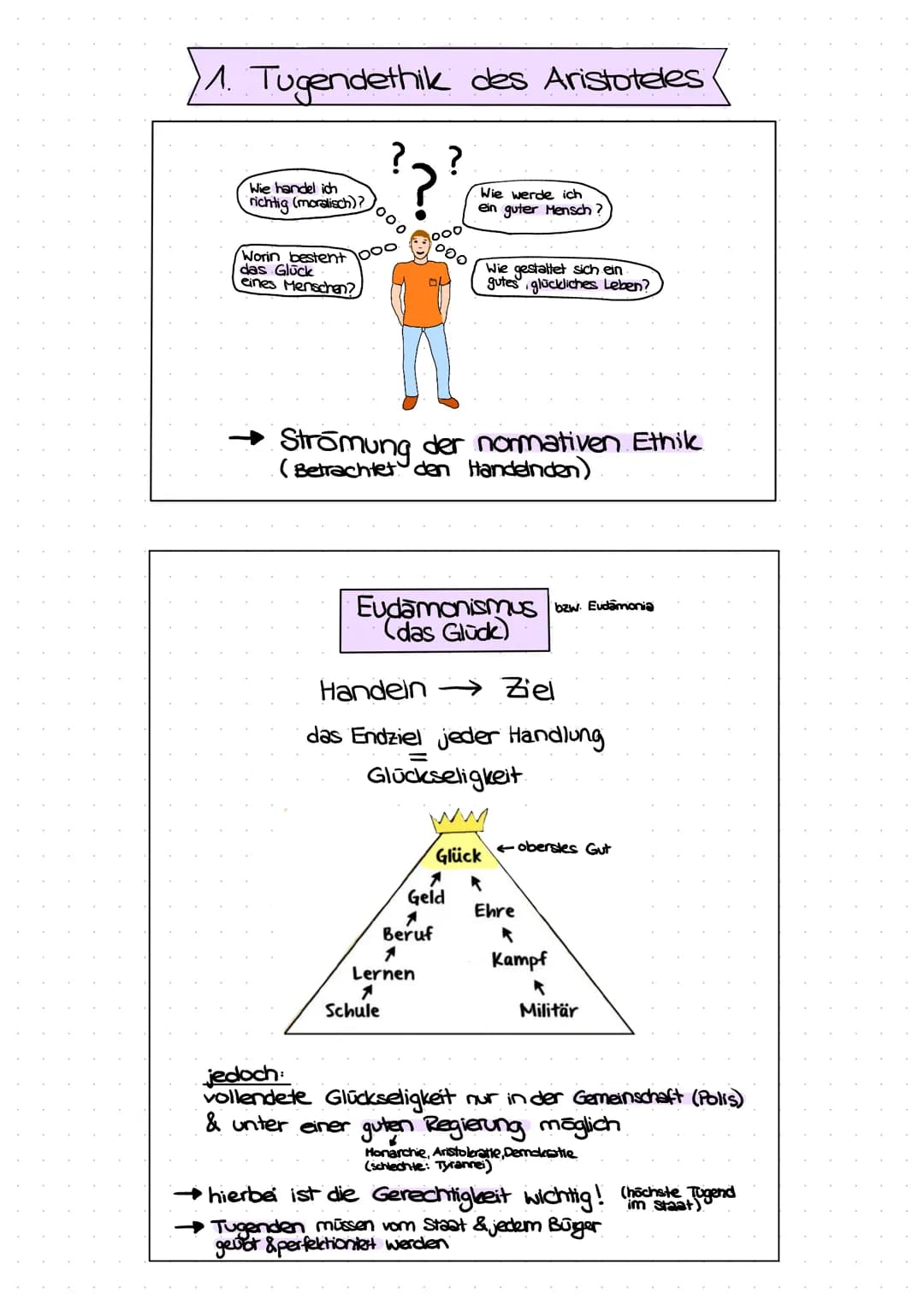# ETHIK KLAUSUR
1. Tugendethik Aristoteles
- Eudāmonismus
- guter Charakter
- Ergon-Argument
- Verstandes-& Charaktertugenden
- Mesotesleh