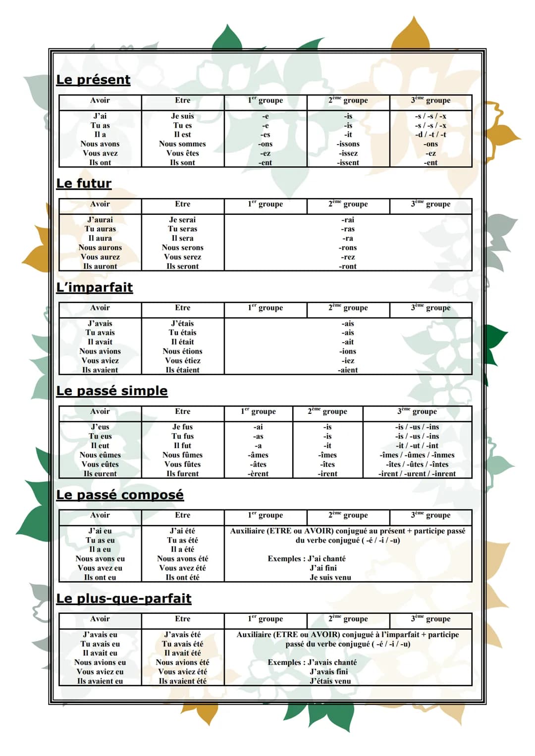 # Brevet de français
## Mémento
Livret de révisions pour
préparer le Brevet # Présentation de l'épreuve
L'épreuve dure trois heures et co