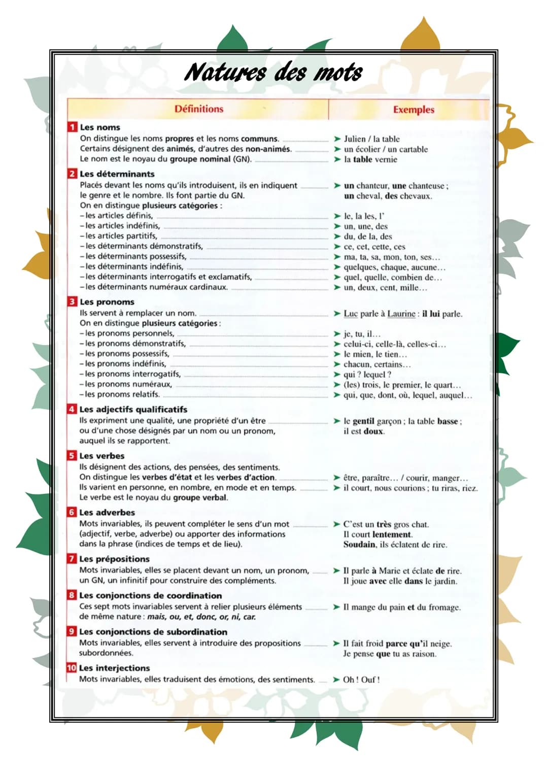 # Brevet de français
## Mémento
Livret de révisions pour
préparer le Brevet # Présentation de l'épreuve
L'épreuve dure trois heures et co