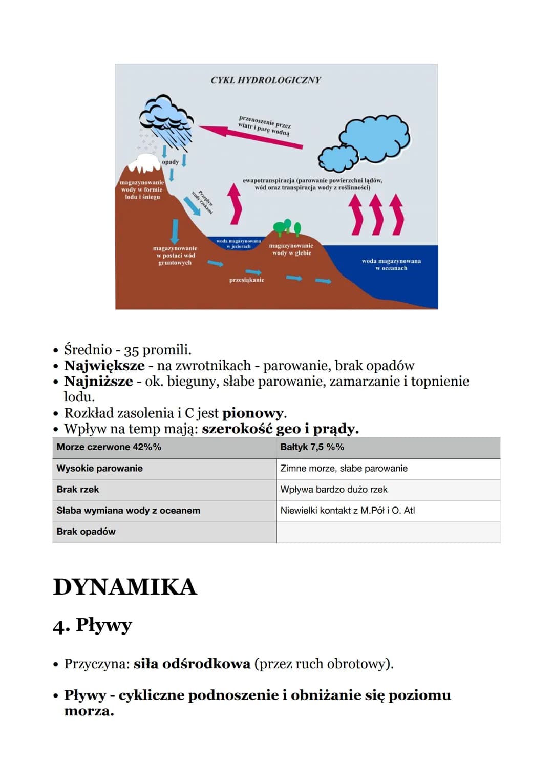 # HYDROSFERA XD
Zagadnienia
1) Cykl hydrologiczny
2) Woda morska
3) Zasolenie
4) Pływy
5) Upwelling
6) Downwelling
7) Prądy
8) Enso
9) Falo