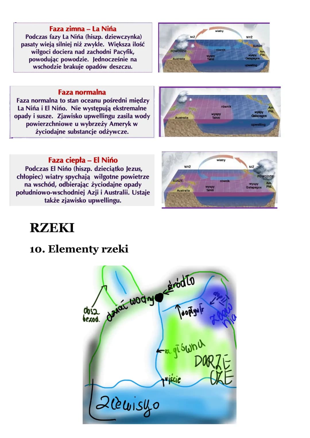 # HYDROSFERA XD
Zagadnienia
1) Cykl hydrologiczny
2) Woda morska
3) Zasolenie
4) Pływy
5) Upwelling
6) Downwelling
7) Prądy
8) Enso
9) Falo