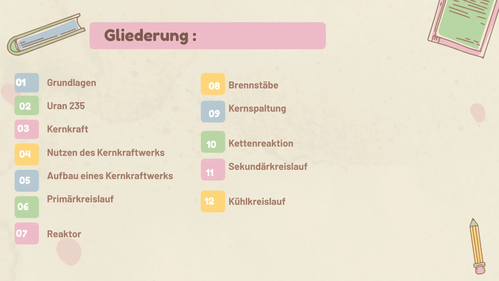 $\pi$=3,141592
Reya 10d
Kernkraftwerk Gliederung:
01 Grundlagen
08 Brennstäbe
02 Uran 235
09 Kernspaltung
03 Kernkraft
10 Kettenreak