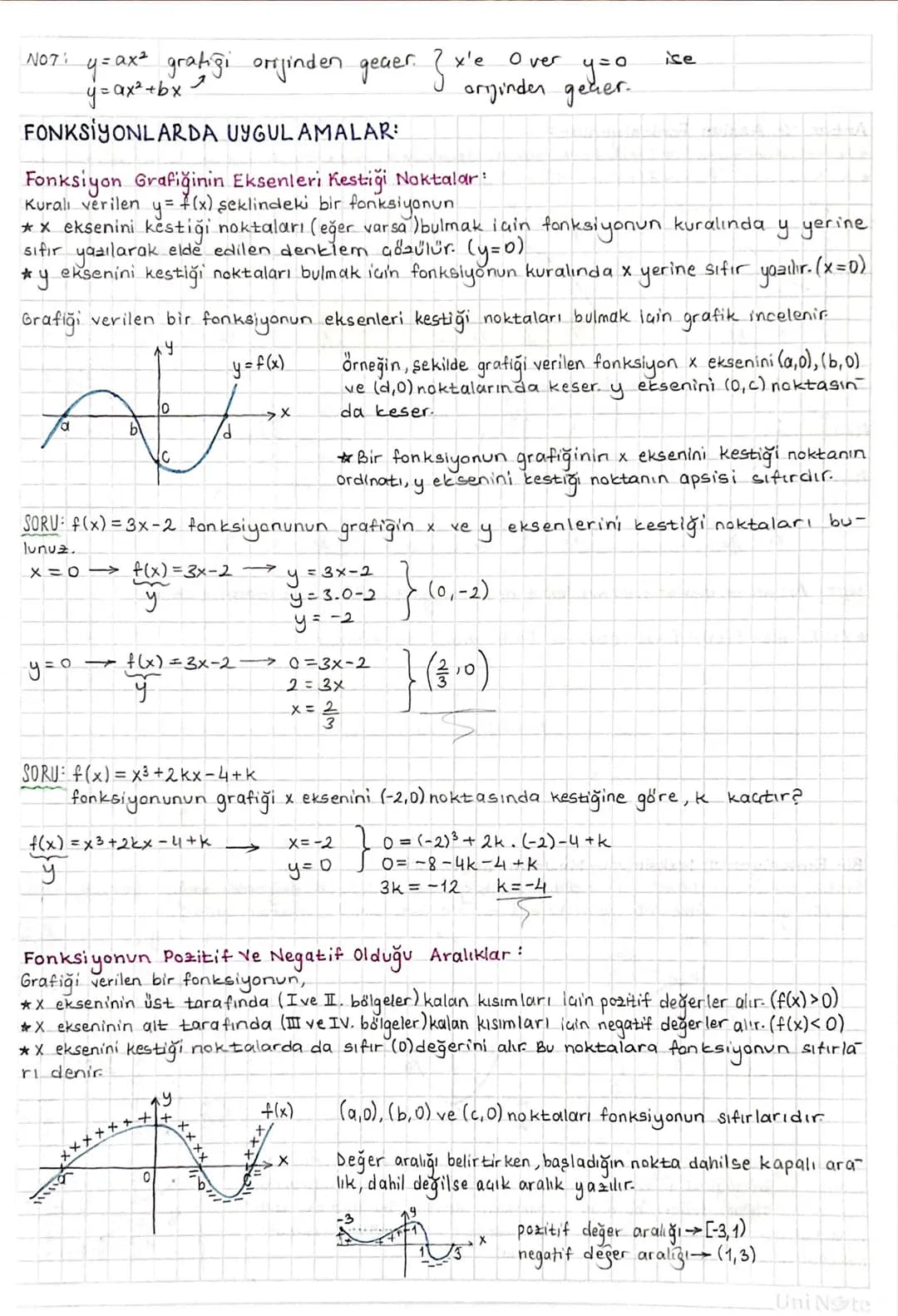 NOT: y=ax2 grafiği orrjinden geçer. I x'e Over y=0 ise
y=ax²+bx arjinder geher.
FONKSİYONLARDA UYGULAMALAR:
Fonksiyon Grafiğinin Eksenleri