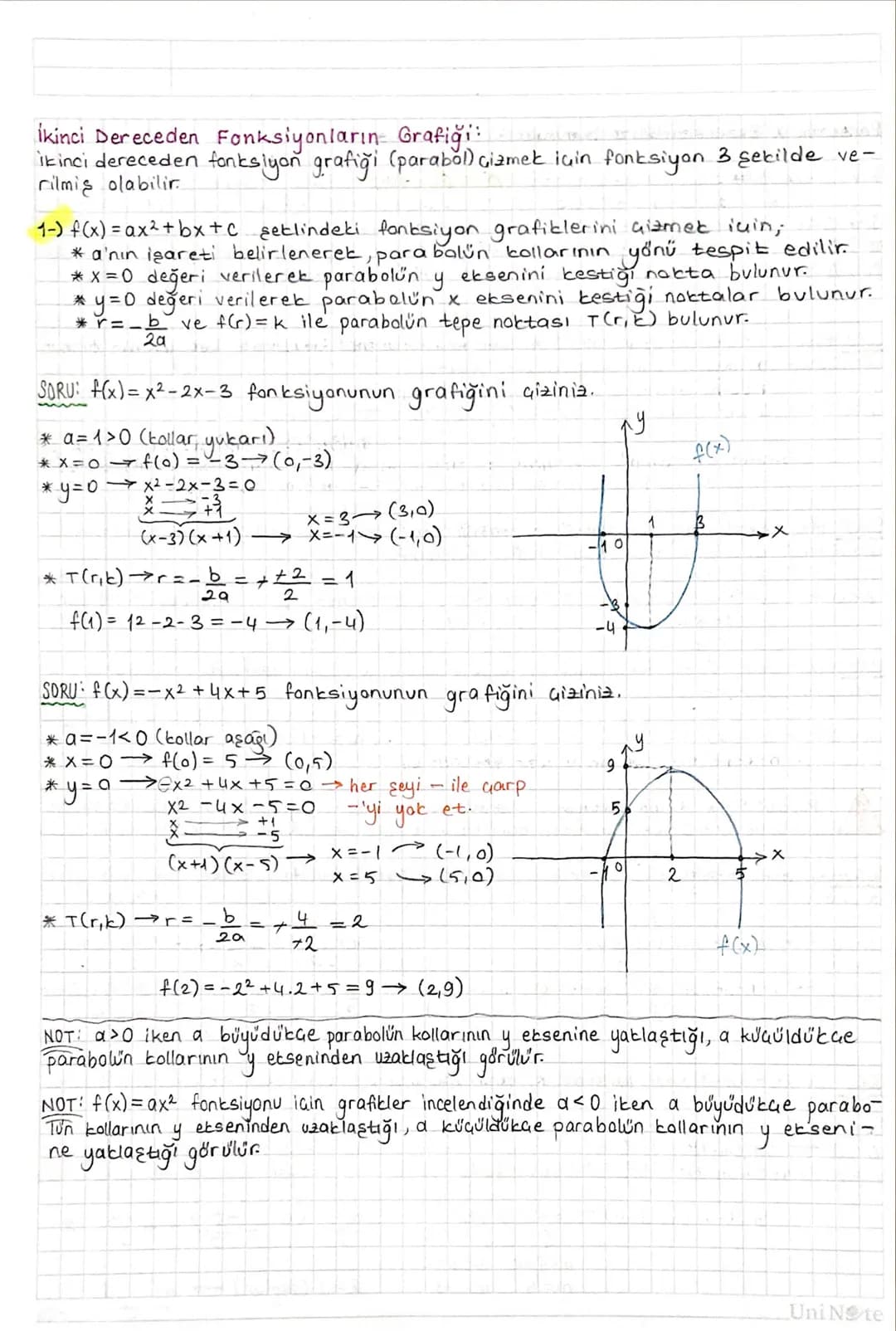 NOT: y=ax2 grafiği orrjinden geçer. I x'e Over y=0 ise
y=ax²+bx arjinder geher.
FONKSİYONLARDA UYGULAMALAR:
Fonksiyon Grafiğinin Eksenleri