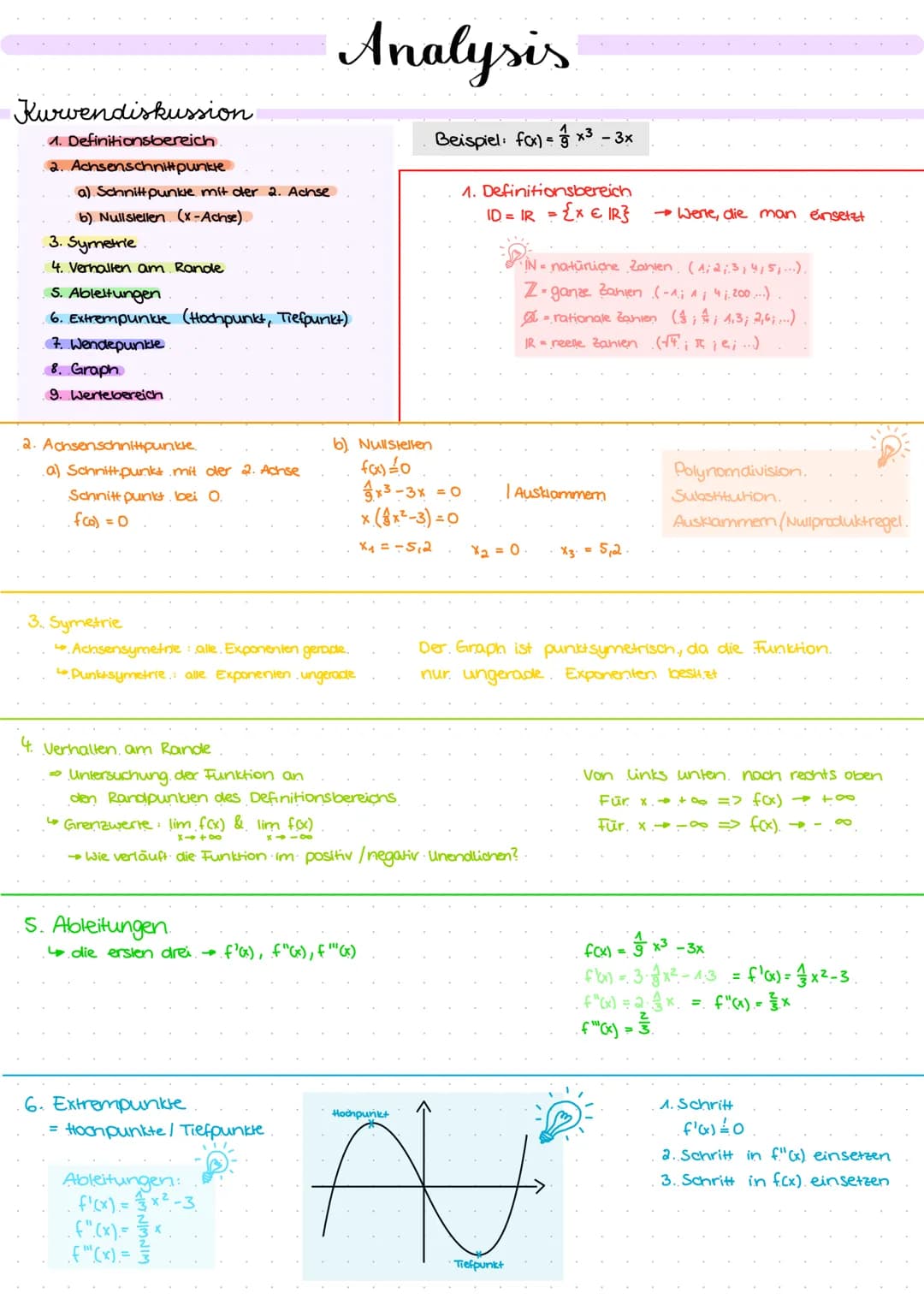 Mathe # Analysis
Grundlagen
Dök (f): ökonomischer Definitionsbereich der Funktion f
Potenzgesetze
| Regel | Beispiel | Regel