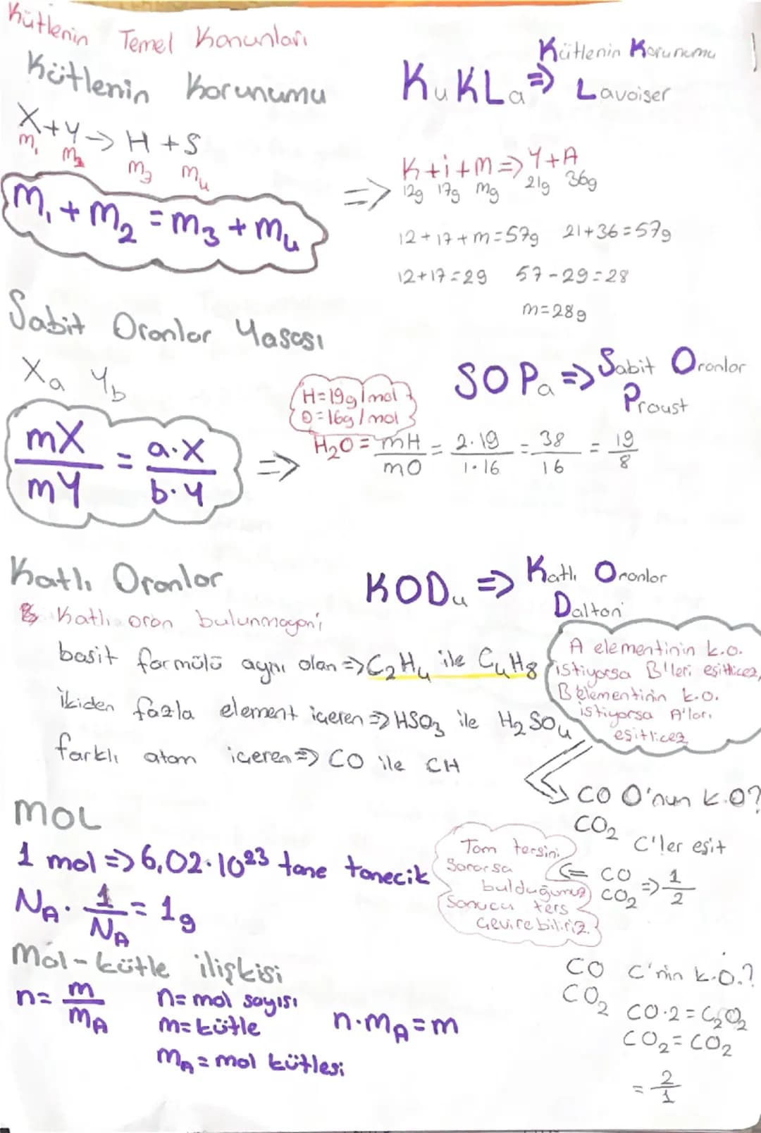 Kütlenin Temel Kanunları
Kütlenin Korunumu
X+4 → H+S
m. m
Ma mu
M + M₂ = m₃ + Mu
Sabit Oranlar Yasası
Ха Чь
mX
X
my
6.4
H=19g/mol
0=1