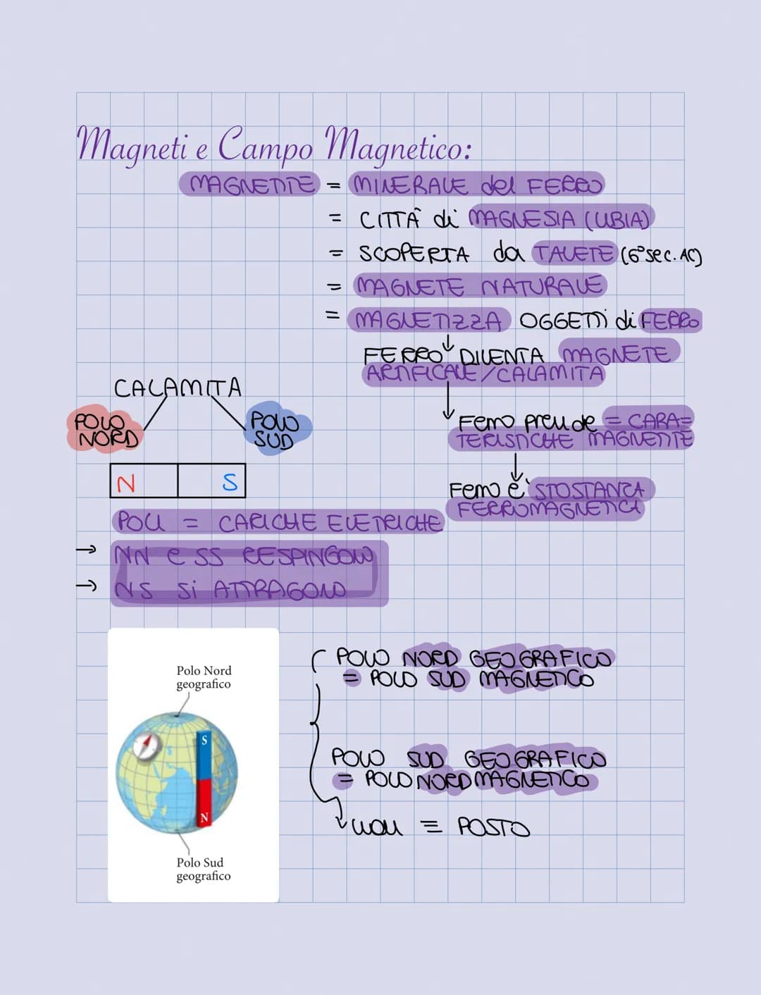 Magneti e Campo Magnetico:
MAGNETITE = MINERALE del FERRO
CALAMITA
LALAM
POLO
NORD
N
POO
SUD
S
= CITTA di MAGNESIA (UBIA)
= SCOPERTA da TAUE