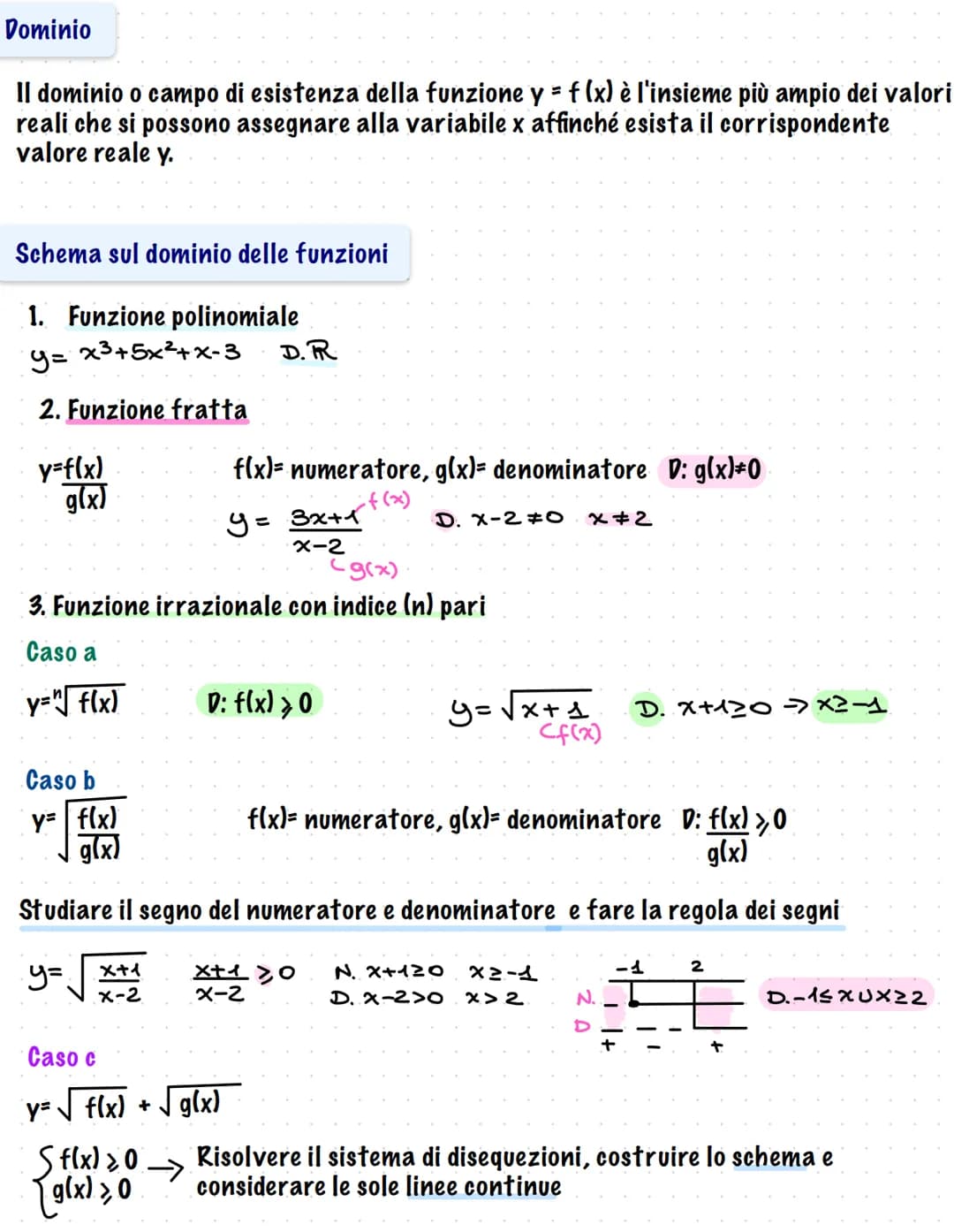 Prof.ssa Esposito Abate Filomena # Dominio
Il dominio o campo di esistenza della funzione y = f (x) è l'insieme più ampio dei valori
reali