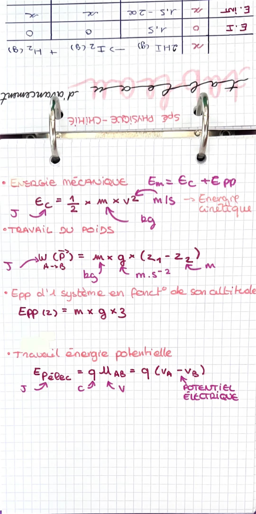 SPE PHYSIQUE-CHIHIE
acide/base
•LE PH
$pH = -log (\frac{H_3O^+}{C_0})$
$C_0$=1,0 mol. L-1
ION OXOHIOM
mollh
CONCENTRIART DE
REFERENCE