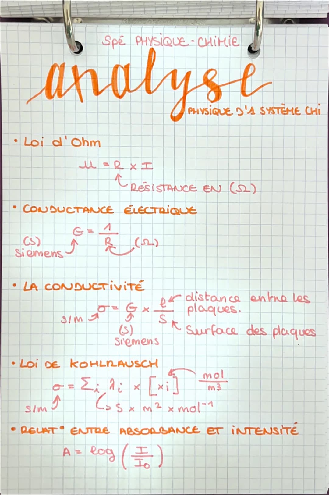 SPE PHYSIQUE-CHIHIE
acide/base
•LE PH
$pH = -log (\frac{H_3O^+}{C_0})$
$C_0$=1,0 mol. L-1
ION OXOHIOM
mollh
CONCENTRIART DE
REFERENCE