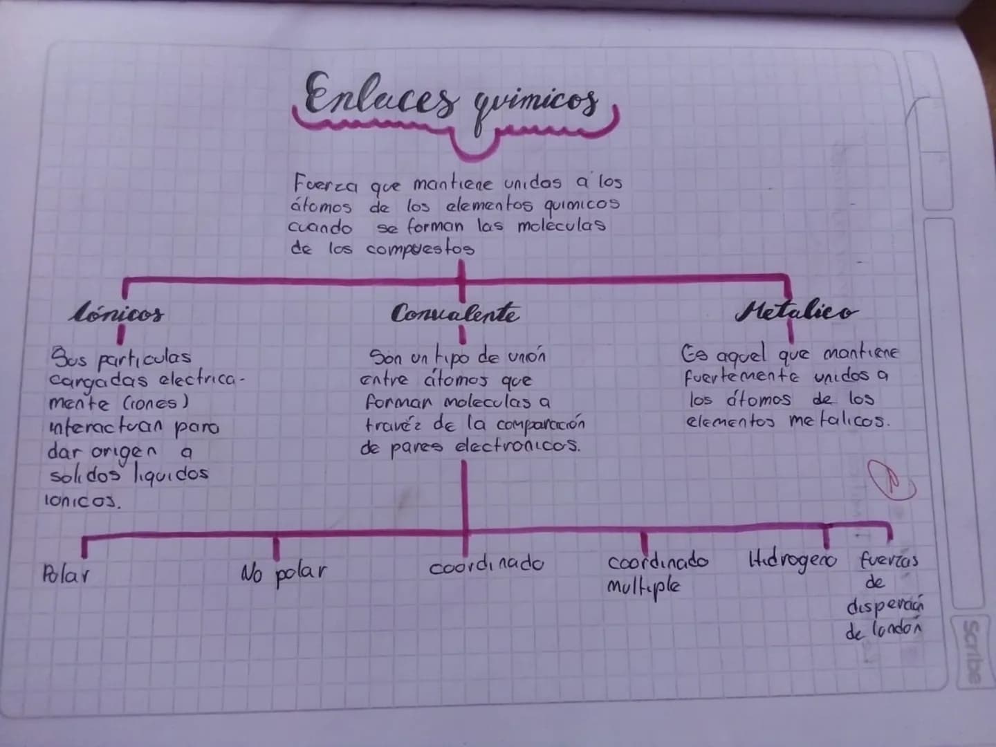 # Enlaces qvinicos
Fuerza que mantiene unidas a los
átomos de los elementos químicos
cuando se forman las moléculas
de los compuestos
###