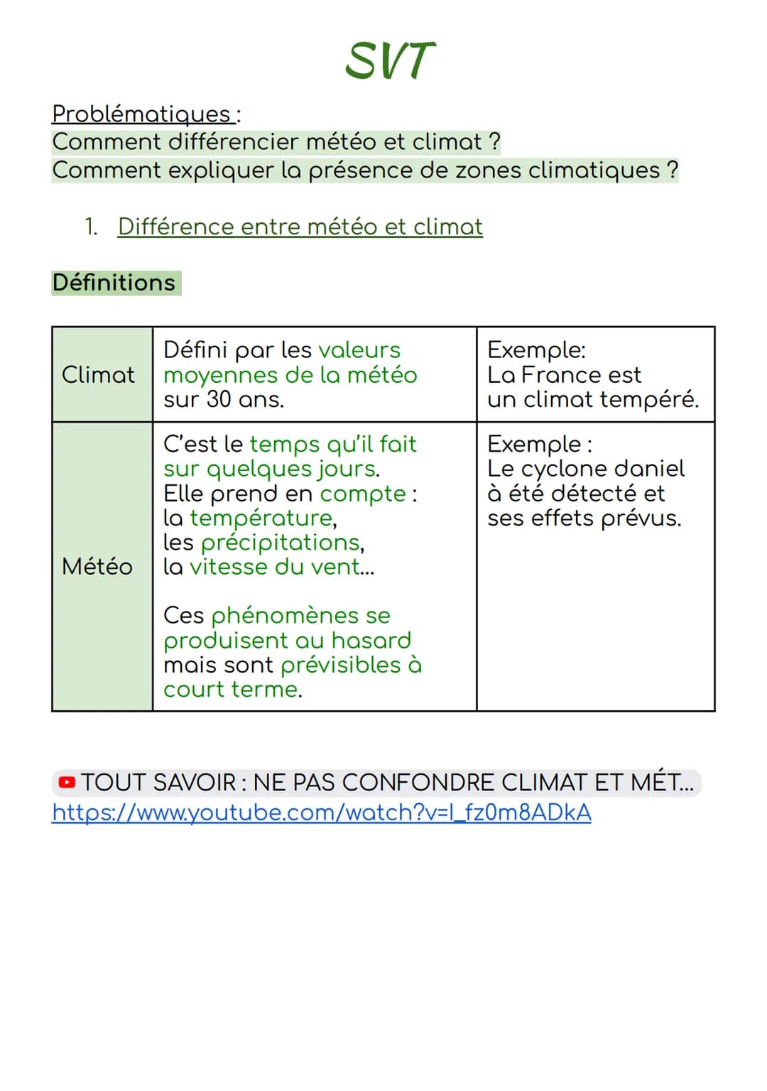 SVT
Problématiques:
Comment différencier météo et climat?
Comment expliquer la présence de zones climatiques?
1. Différence entre météo et