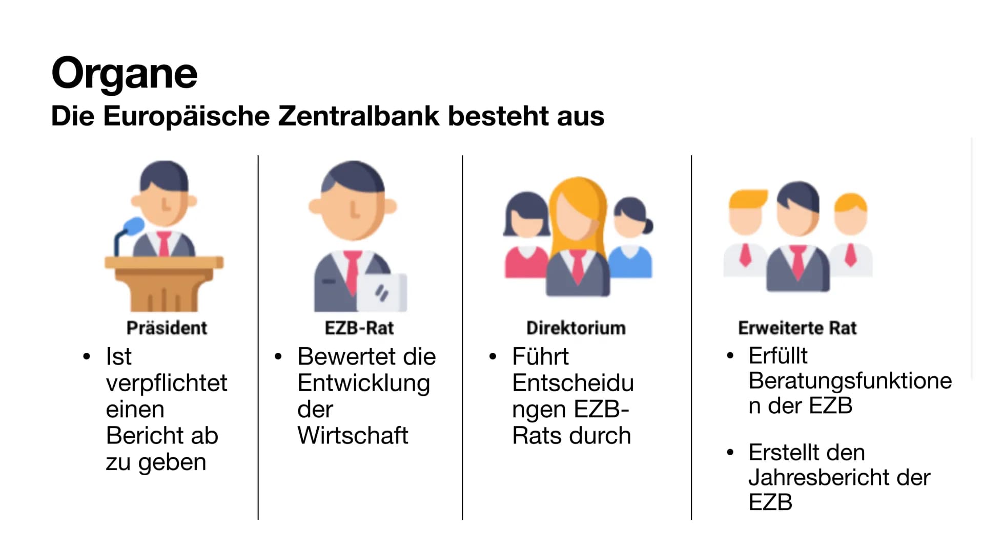 # Die Europäische Zentralbank # Inhalt
- Geschichte
- Aufgaben und Ziele
- Organe
- Instrumente # Geschichte
* Gegründet Juni 1998
* W