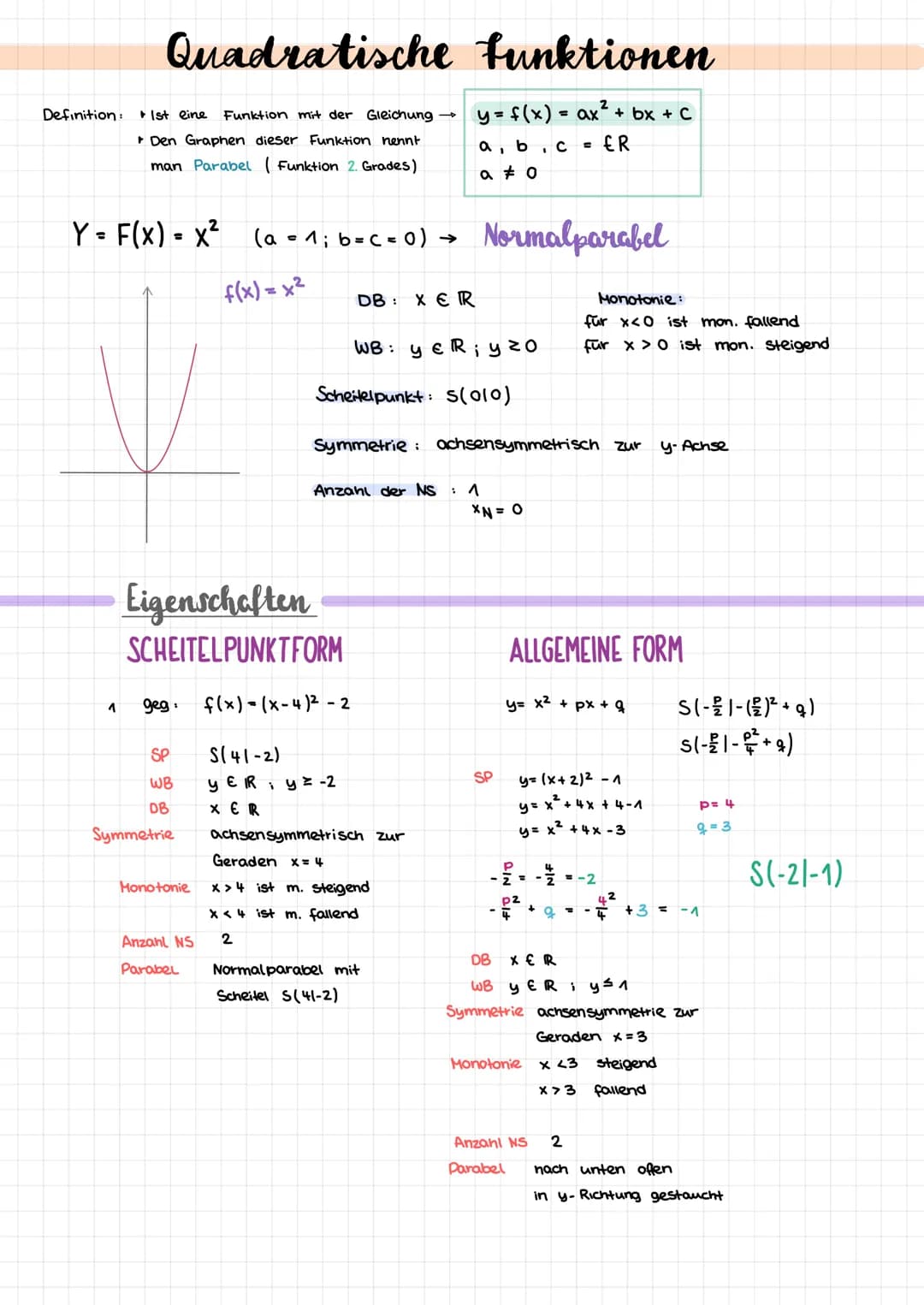 # Quadratische funktionen
Definition: Ist eine Funktion mit der Gleichung $\rightarrow$ $y = f(x) = ax^2 + bx + C$
Den Graphen dieser Funk