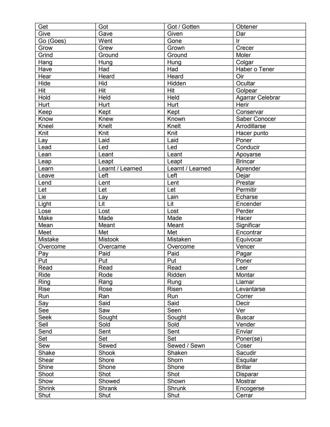 # LISTA DE VERBOS IRREGULARES
| INFINITIVO | PASADO SIMPLE | PARTICIPIO PASADO | ESPAÑOL |
|---|---|---|---|
| Arise | Arose | Arisen | Sur