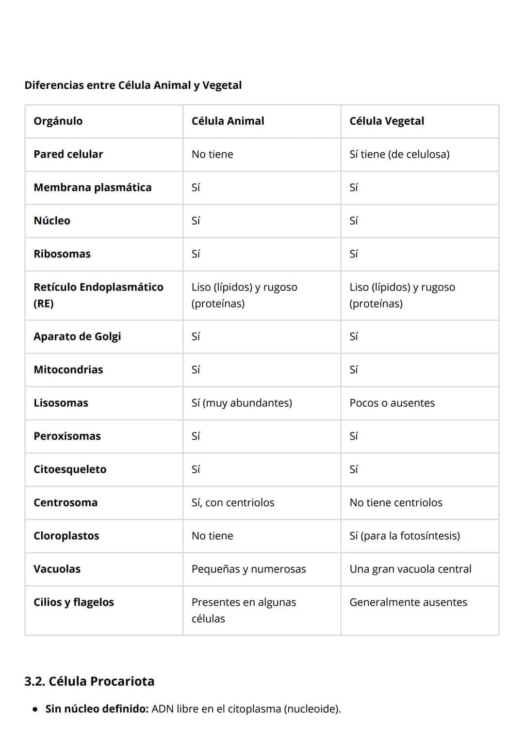 # TEMA 6: LA CÉLULA, UNIDAD
ESTRUCTURAL Y FUNCIONAL
1. Concepto de Célula y Teoría Celular
* Definición: La célula es la unidad estructu