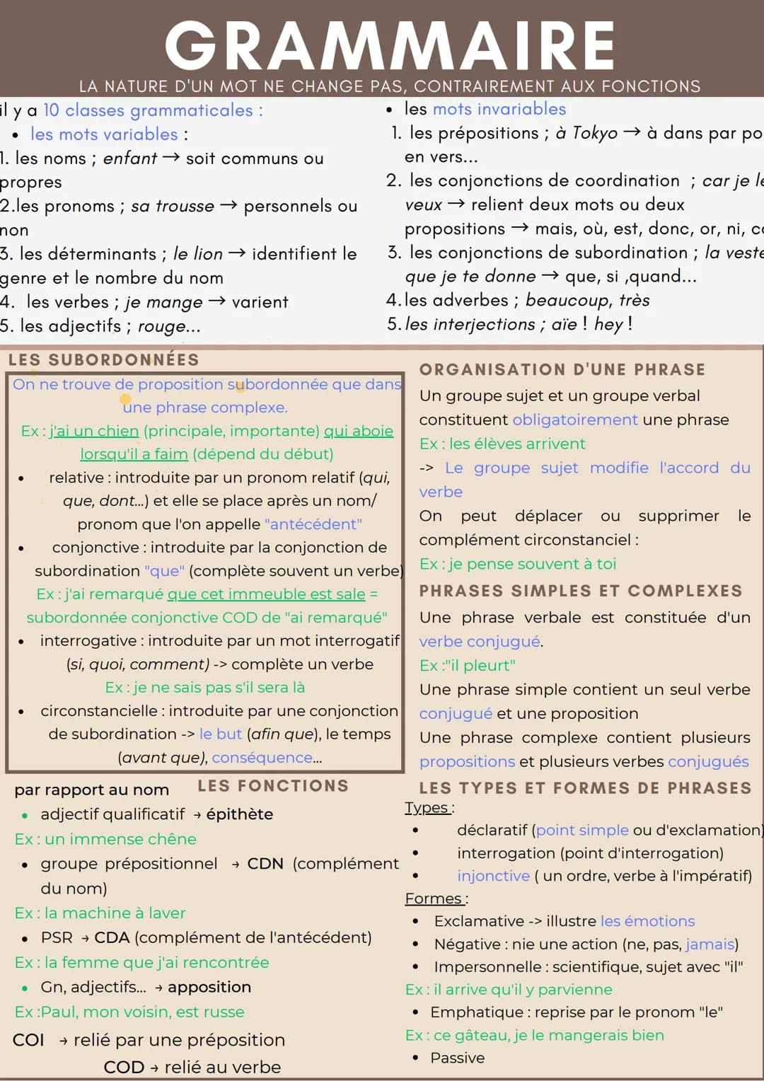 LE
FRANÇAIS
pour le brevet ahah # les chapitres étudiés
au cours de cette année
l'autoportrait: principalement apparu à
la Renaissance, o