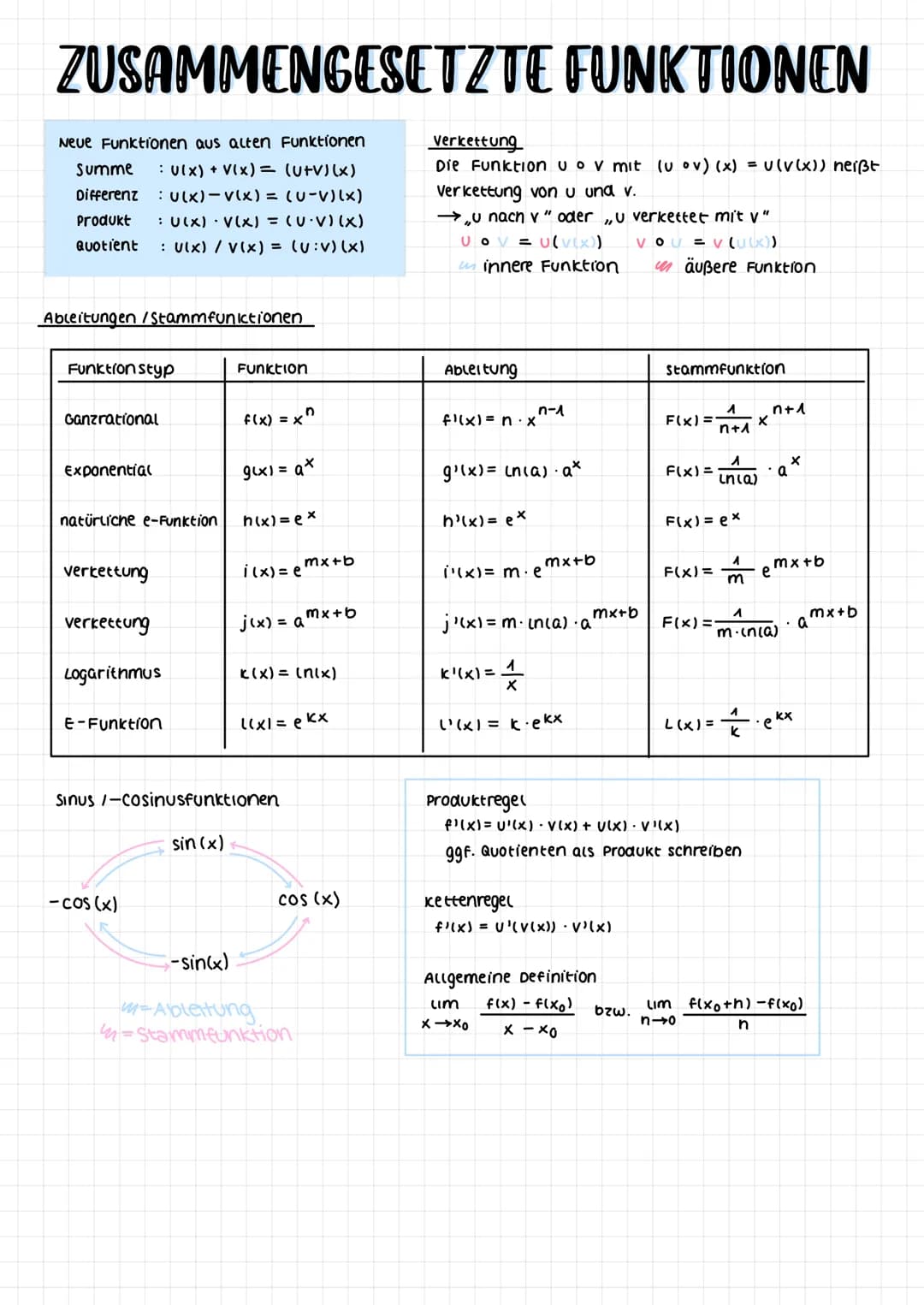 # MATHEKLAUSUR - EXPONENTIALFUNKTIONEN
Allgemein
Fine Funktion mit f(x) = c. a* (a>0; a ≠ 1) heißt Exponentialfunktion.
Eigenschaften:
*