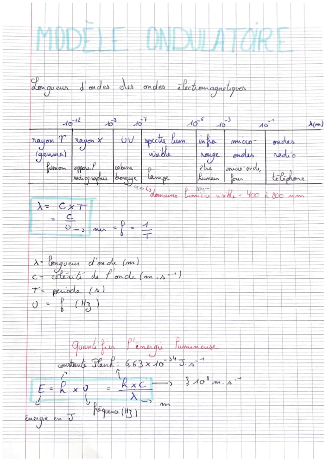 MODEL ONDULATORE
Longueur d'ondes des ondes électromagnetiques
| | | | | | | | |
| :---- |