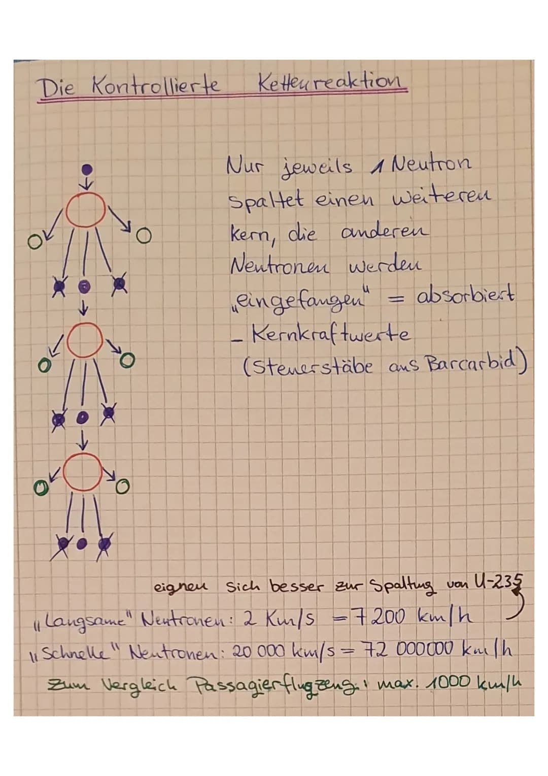 # Die Kernspaltung
Otto Hahn und Fritz Straßmann entdecken 1938
die Möglichkeit der Kemspaltung" prägte Liste
Meitner.
+ Energie
Langsam