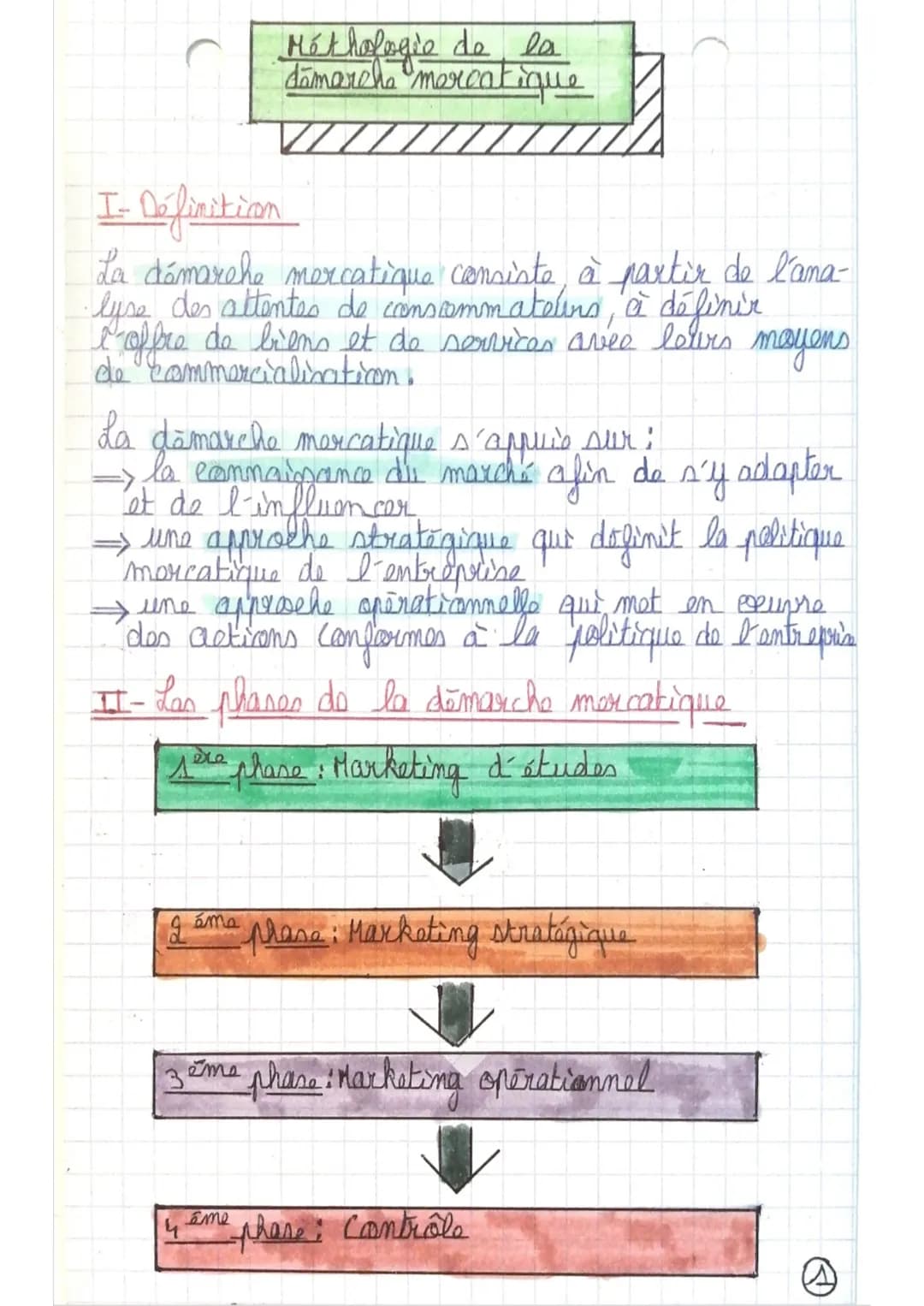 Méthologie de la
damarche mercatique
I- Définition
La démarche mercatique consiste à partir de l'ama-
lyse des attentes de consommateurs,