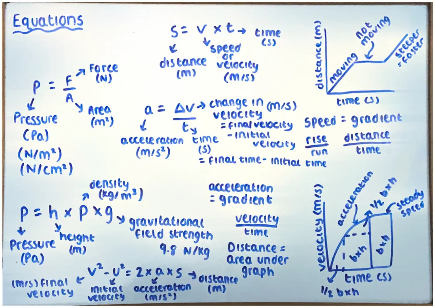 # Equations
P = F
A
Force
(N)
Y Area
(m²)
Pressure
(Pa)
(N/m²)
(N/cm²)
S= vxt time
☑
speed
or
distance velocity
(MIS)
(m)
(5)
a = AV ch