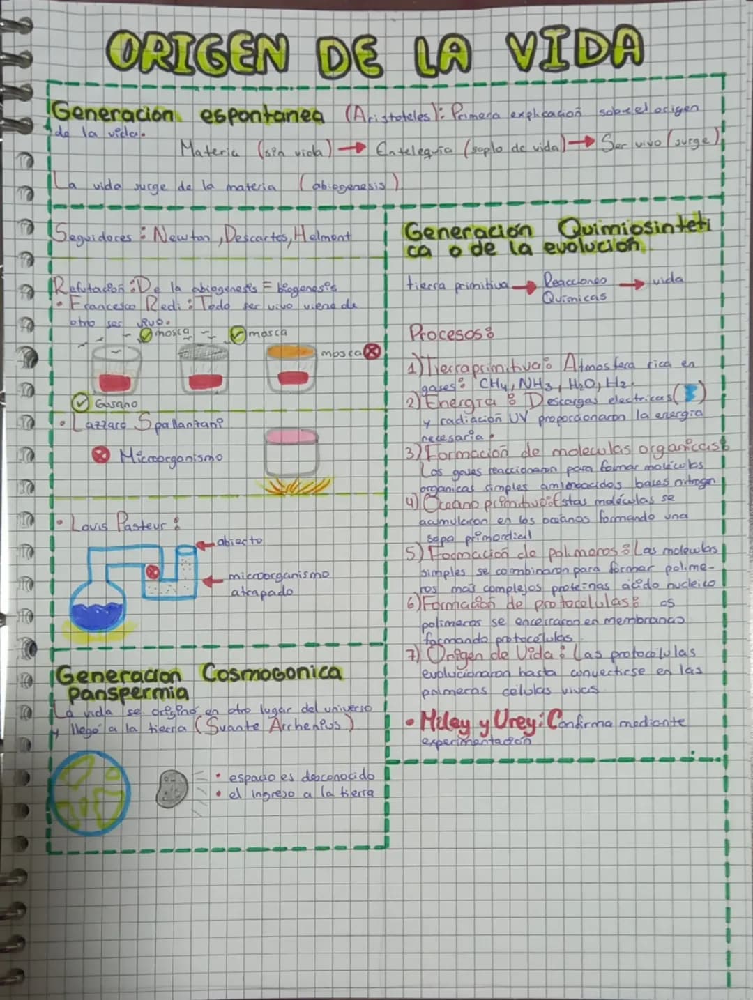 ORIGEN DE LA VIDA
Generacion espontanea (Aristoteles : Primera explicación sobrel origen
de la vida.
Materica (sin vica) Enteleguía (soplo d