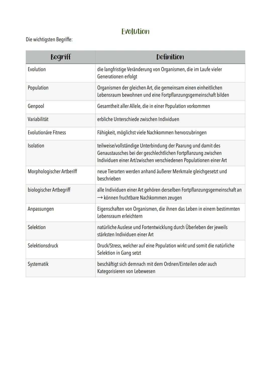 ## Evolution
Die wichtigsten Begriffe:
| Begriff | Definition