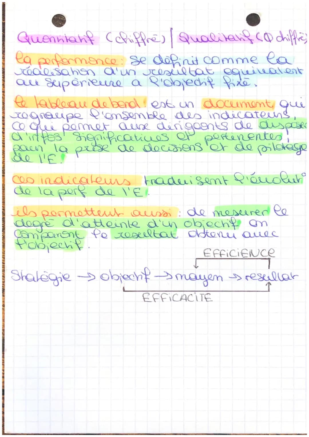 # Chap 14 SGN
une organisation est performante si
elle allie!
- EFFICACITE : atteinle des Objectifs
- EFFICIENCE: minimisation des caûts