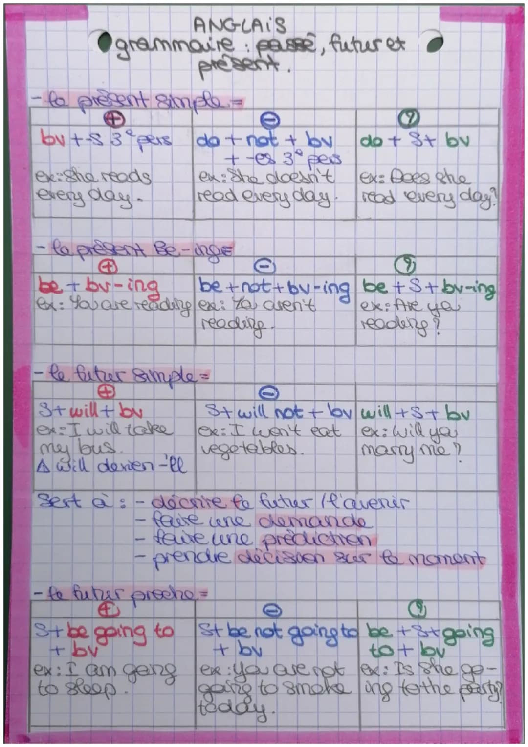 ANGLAIS
grammaire: passé, futur et
present.
- to present simple=
$
$
bv+s 3° pers do + not + bv do + S+ bv
+ -es 3º pers
ex: She reads ex: