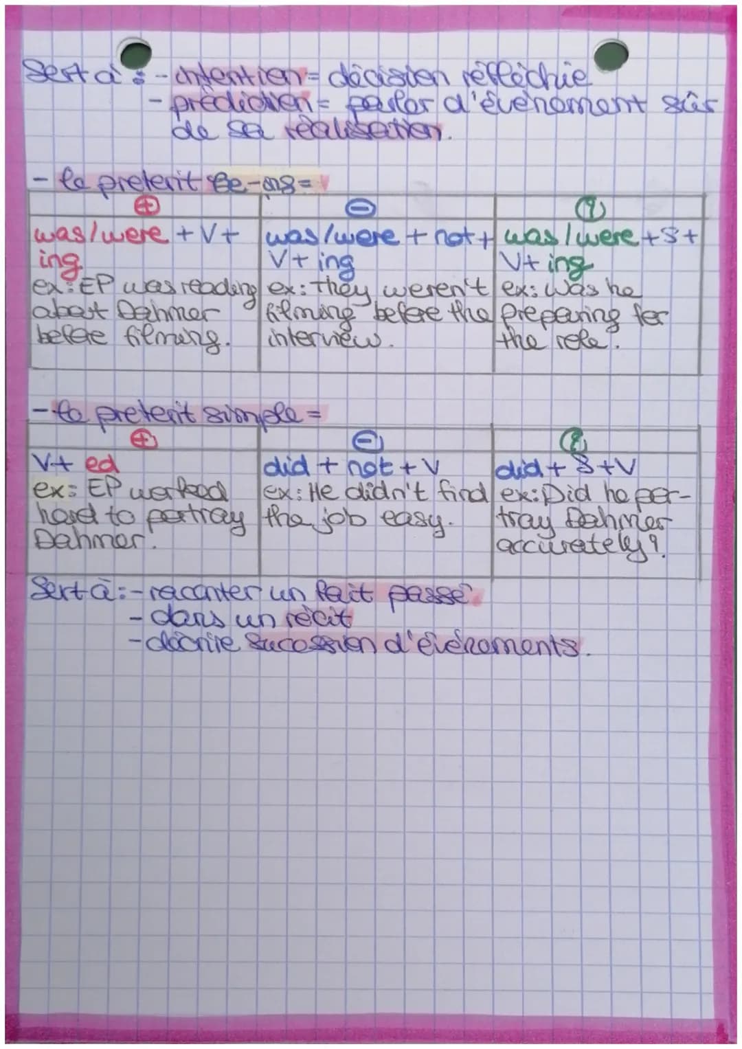 ANGLAIS
grammaire: passé, futur et
present.
- to present simple=
$
$
bv+s 3° pers do + not + bv do + S+ bv
+ -es 3º pers
ex: She reads ex:
